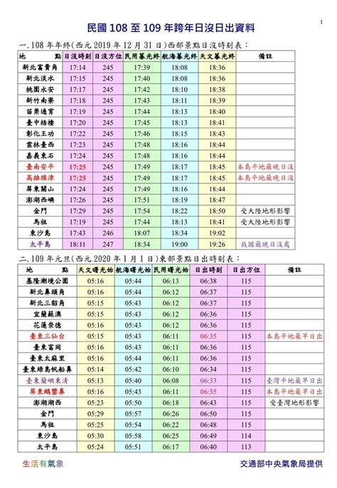 日照時間查詢|台灣臺灣的日出日落時間表